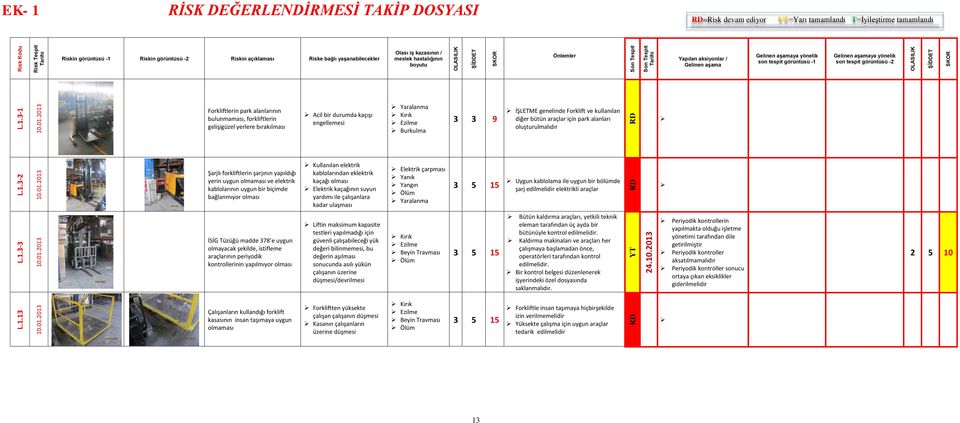 uygun bir biçimde bağlanmıyor olması Kullanılan elektrik kablolarından eklektrik kaçağı olması Elektrik kaçağının suyun yardımı ile çalışanlara kadar ulaşması Elektrik çarpması Yanık Yangın Ölüm