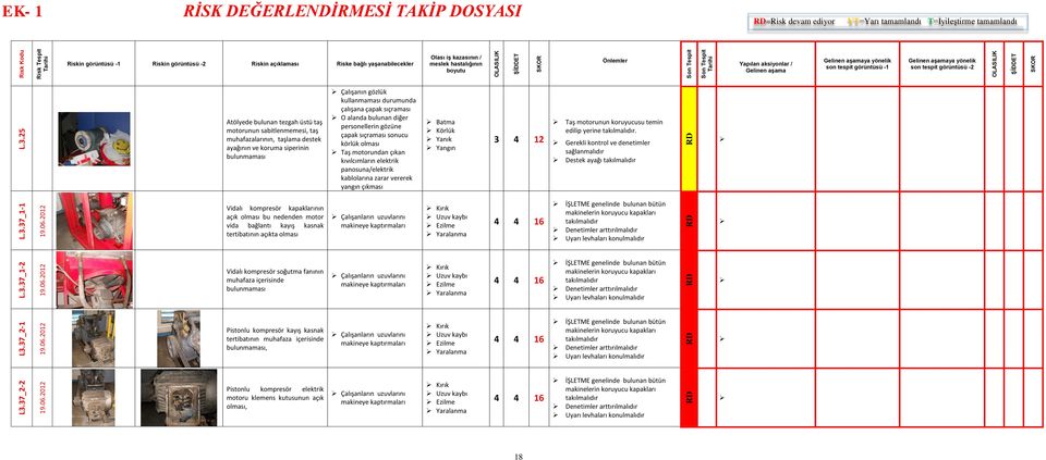 motorundan çıkan kıvılcımların elektrik panosuna/elektrik kablolarına zarar vererek yangın çıkması Batma Körlük Yanık Yangın 3 4 12 Taş motorunun koruyucusu temin edilip yerine takılmalıdır.