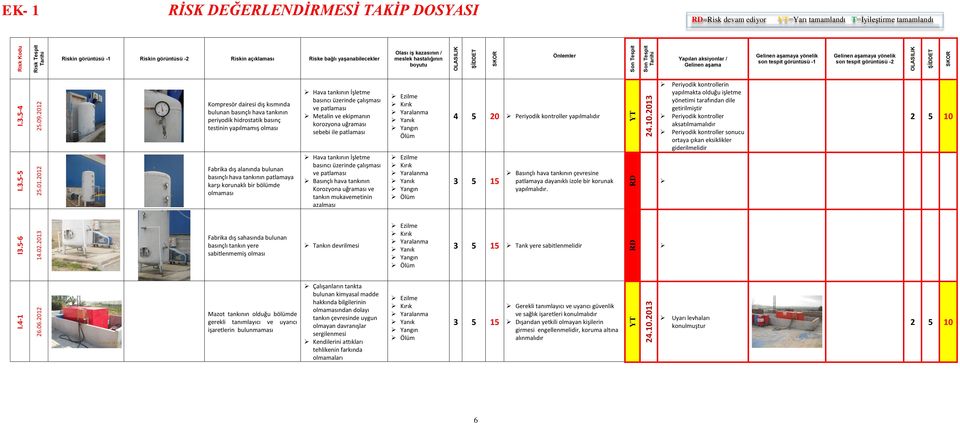 patlamaya karşı korunaklı bir bölümde olmaması Hava tankının İşletme basıncı üzerinde çalışması ve patlaması Metalin ve ekipmanın korozyona uğraması sebebi ile patlaması Hava tankının İşletme basıncı