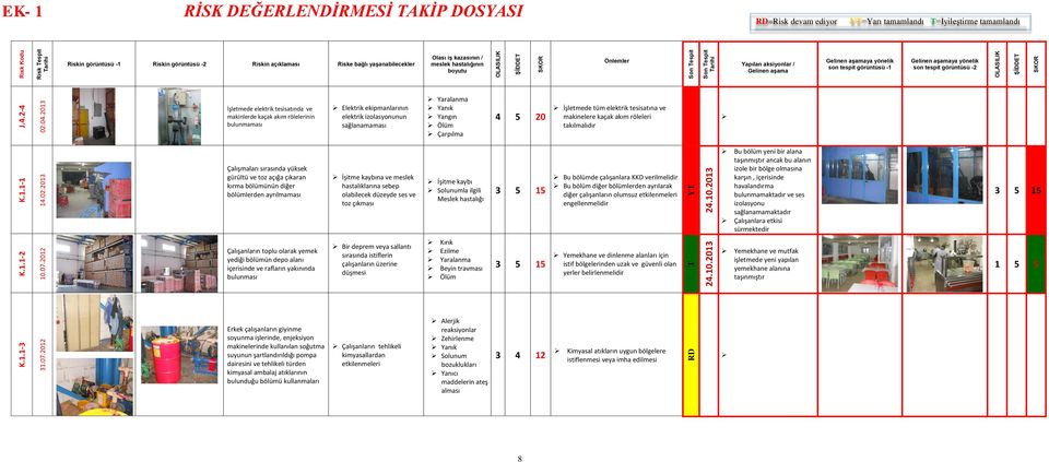 Çarpılma 4 5 20 İşletmede tüm elektrik tesisatına ve makinelere kaçak akım röleleri takılmalıdır Çalışmaları sırasında yüksek gürültü ve toz açığa çıkaran kırma bölümünün diğer bölümlerden