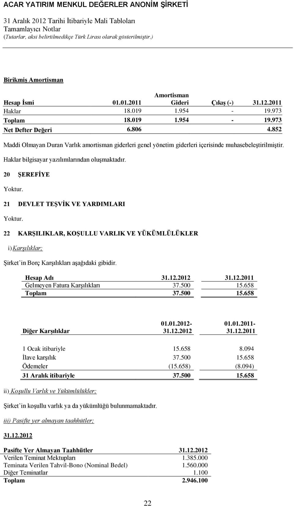 20 ŞEREFİYE 21 DEVLET TEŞVİK VE YARDIMLARI 22 KARŞILIKLAR, KOŞULLU VARLIK VE YÜKÜMLÜLÜKLER i) Karşılıklar; Şirket in Borç Karşılıkları aşağıdaki gibidir. Hesap Adı Gelmeyen Fatura Karşılıkları 37.