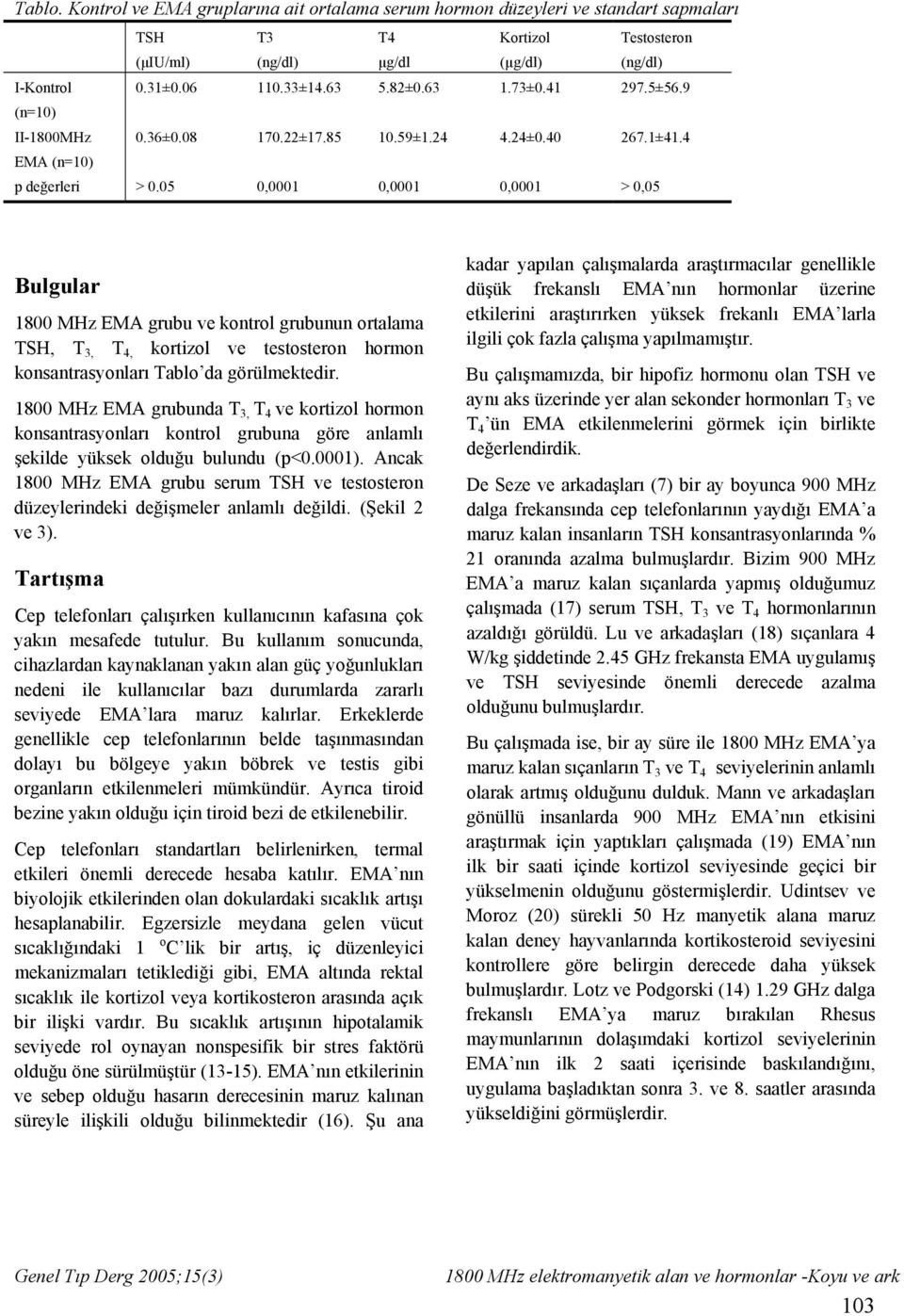 05 0,0001 0,0001 0,0001 > 0,05 Bulgular 1800 MHz EMA grubu ve kontrol grubunun ortalama TSH, T 3, T 4, kortizol ve testosteron hormon konsantrasyonları Tablo da görülmektedir.