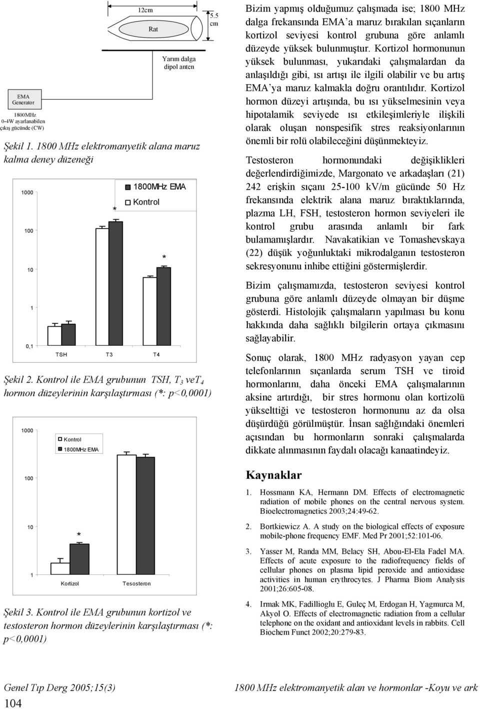 Kontrol ile EMA grubunun kortizol ve testosteron hormon düzeylerinin karşılaştırması (: p<0,0001) Rat T4 Yarım dalga dipol anten 1800MHz EMA Kontrol Tesosteron 5.