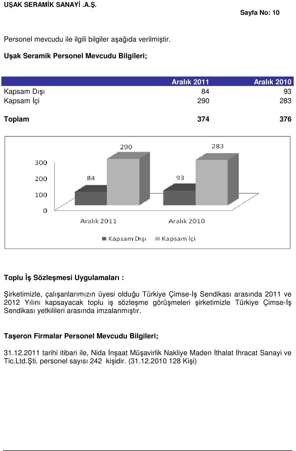 Şirketimizle, çalışanlarımızın üyesi olduğu Türkiye Çimse-İş Sendikası arasında 2011 ve 2012 Yılını kapsayacak toplu iş sözleşme görüşmeleri şirketimizle