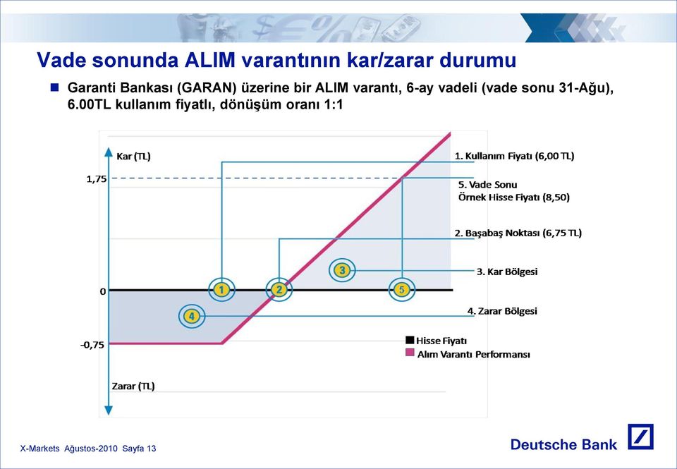 6-ay vadeli (vade sonu 31-Ağu), 6.