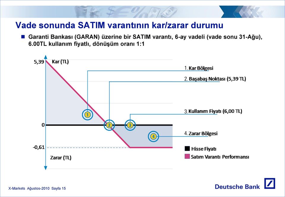 6-ay vadeli (vade sonu 31-Ağu), 6.