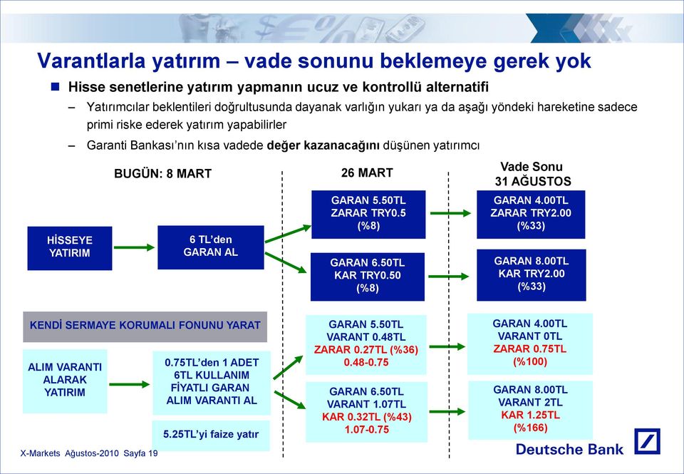 50TL ZARAR TRY0.5 (%8) GARAN 4.00TL ZARAR TRY2.00 (%33) HĠSSEYE YATIRIM 6 TL den GARAN AL GARAN 6.50TL KAR TRY0.50 (%8) GARAN 8.00TL KAR TRY2.