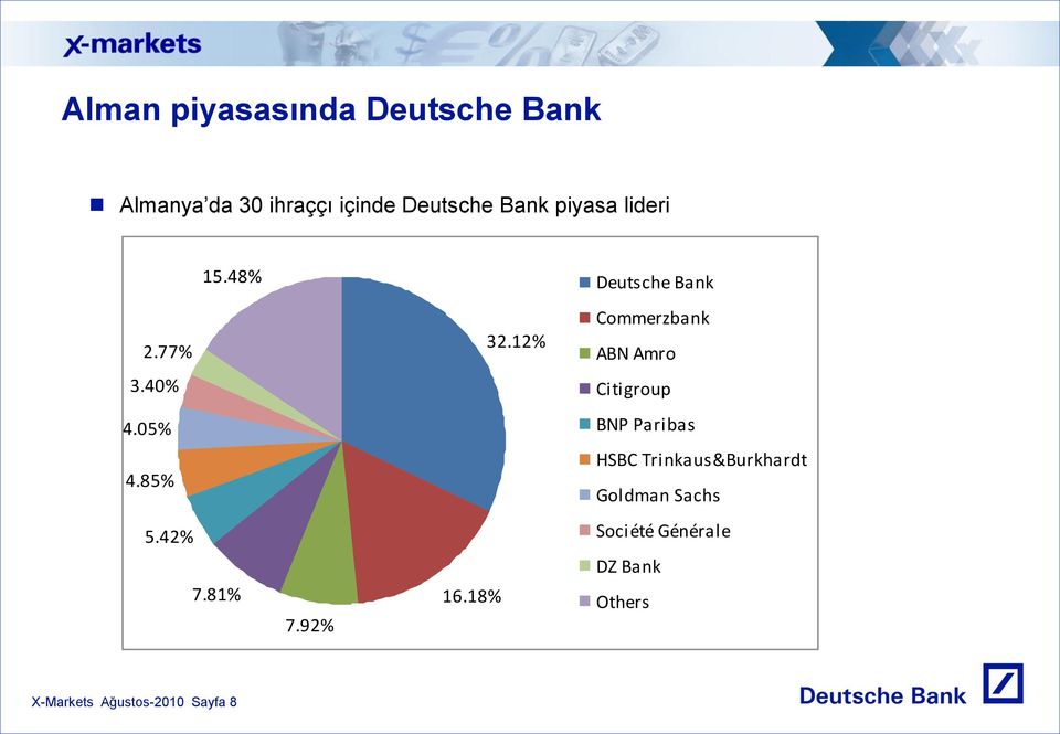 40% Citigroup 4.05% BNP Paribas 4.85% HSBC Trinkaus&Burkhardt Goldman Sachs 5.