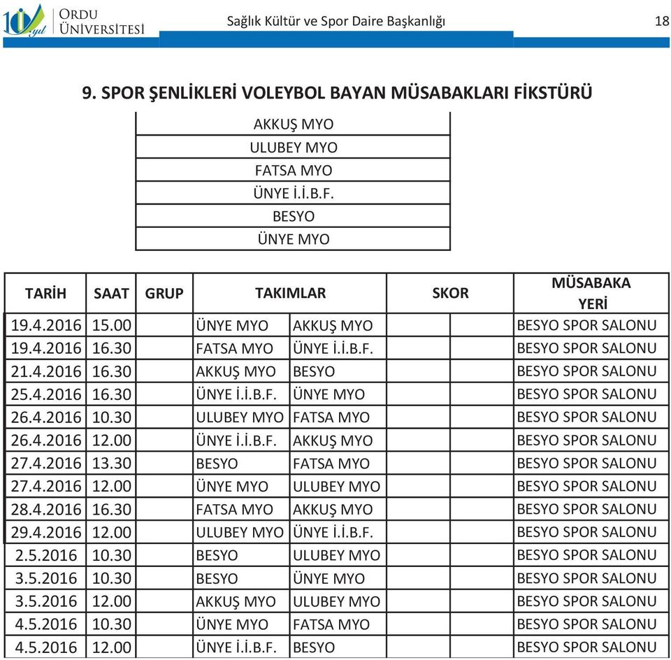 4.2016 10.30 ULUBEY MYO FATSA MYO BESYO SPOR SALONU 26.4.2016 12.00 ÜNYE İ.İ.B.F. AKKUŞ MYO BESYO SPOR SALONU 27.4.2016 13.30 BESYO FATSA MYO BESYO SPOR SALONU 27.4.2016 12.00 ÜNYE MYO ULUBEY MYO BESYO SPOR SALONU 28.