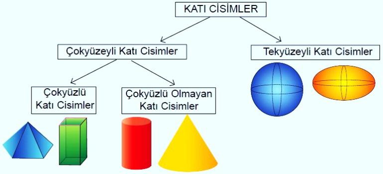 1. ise doğrular aynı düzlemdedir. a. { } lineer bağımsız ise doğrular kesişir. b. { } lineer bağımlı ise doğrular çakışık veya paraleldir. i. { } lineer bağımlı ise doğrular çakışıktır. ii.