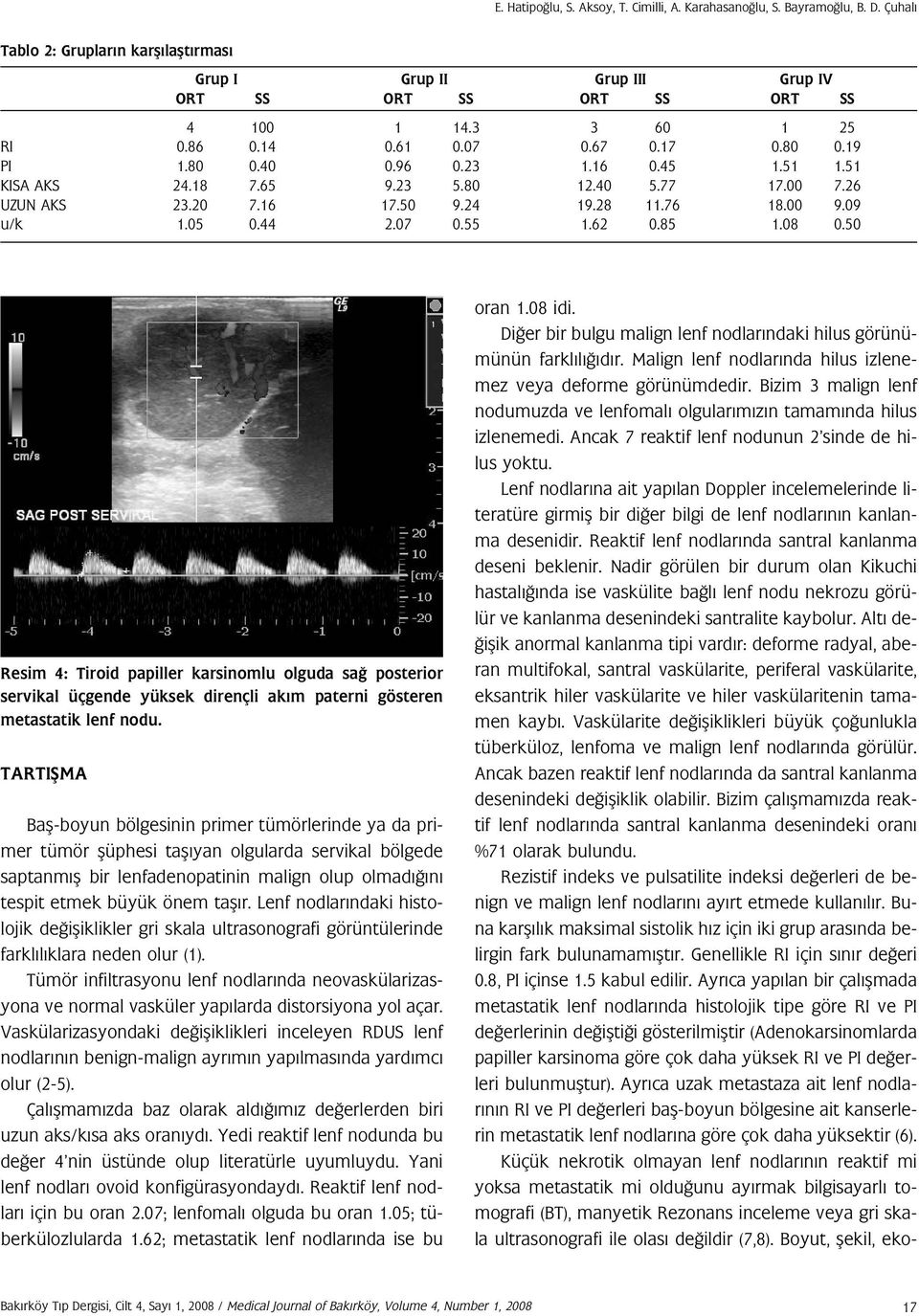 00 9.09 u/k 1.05 0.44 2.07 0.55 1.62 0.85 1.08 0.50 Resim 4: Tiroid papiller karsinomlu olguda sa posterior servikal üçgende yüksek dirençli ak m paterni gösteren metastatik lenf nodu.