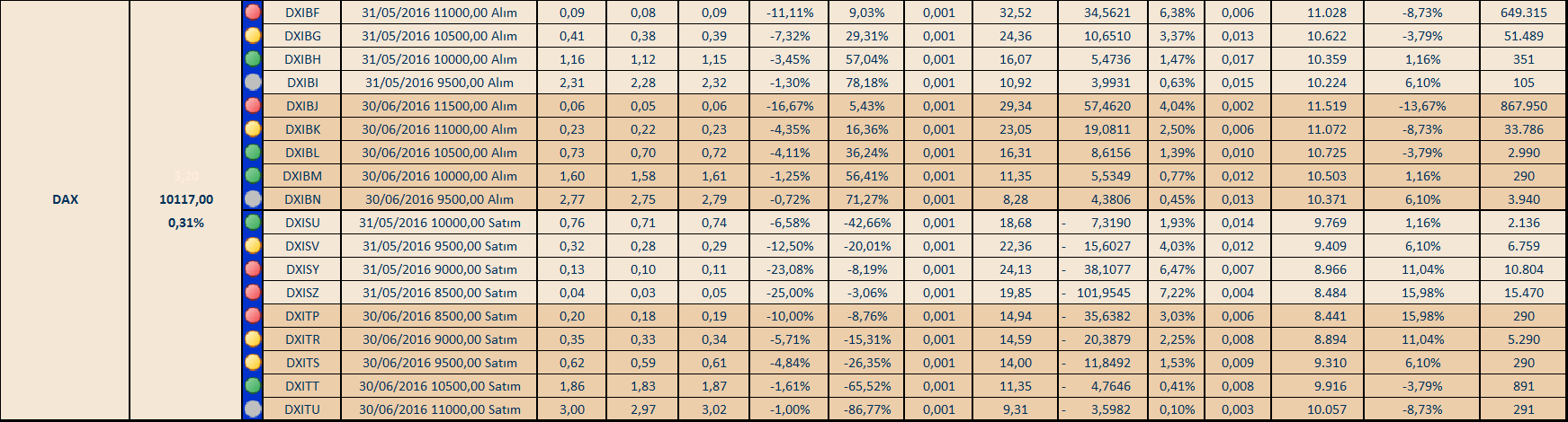 DAX