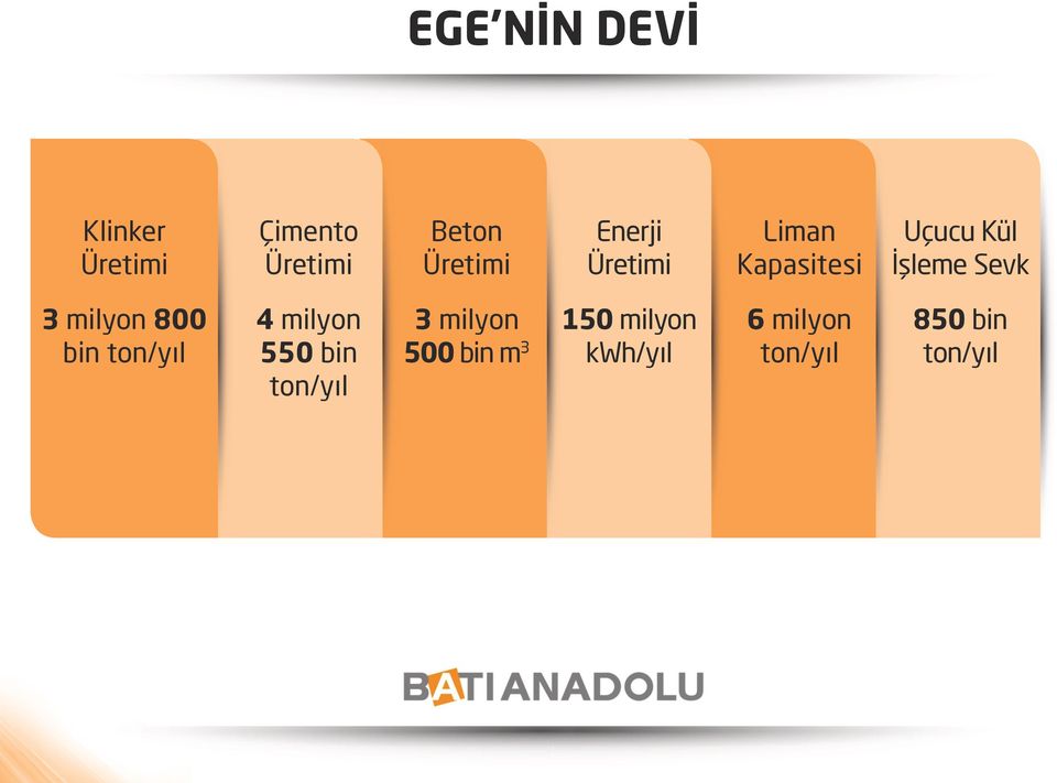 milyon 800 bin ton/yıl 4 milyon 550 bin ton/yıl 3 milyon