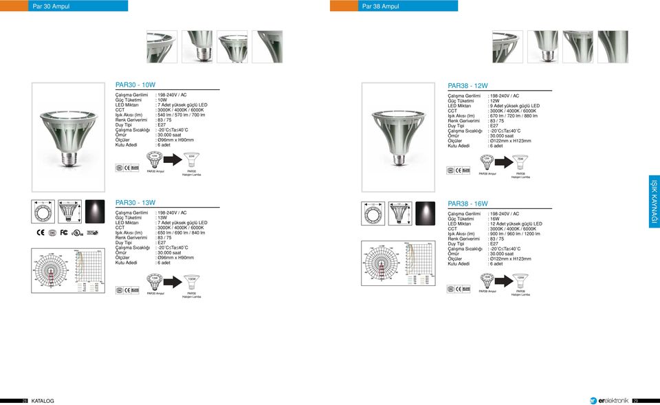 Ampul PAR38 Halojen Lamba PAR30-13W Güç Tüketimi : 13W LED Miktarı : 7 Adet yüksek güçlü LED Işık Akısı (lm) : 650 lm / 690 lm / 840 lm Duy Tipi : E27 : Ø96mm x H90mm Kutu Adedi : 6 adet PAR38-16W