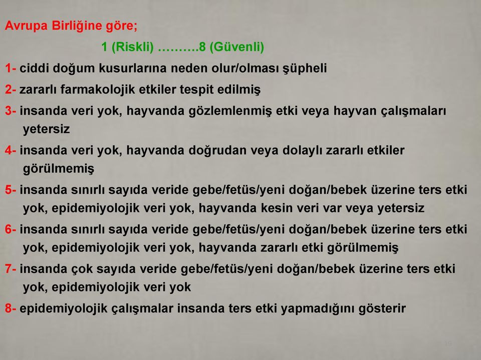 4- insanda veri yok, hayvanda doğrudan veya dolaylı zararlı etkiler görülmemiş 5- insanda sınırlı sayıda veride gebe/fetüs/yeni doğan/bebek üzerine ters etki yok, epidemiyolojik veri yok,