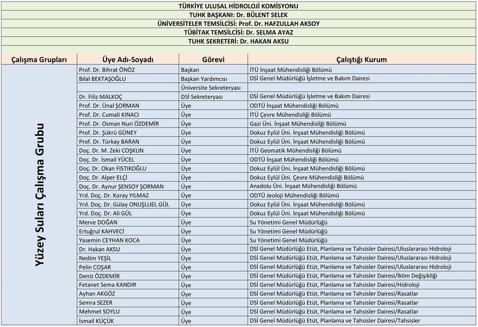 Bihrat ÖNÖZ Başkan İTÜ İnşaat Mühendisliği Bölümü Bilal BEKTAŞOĞLU Başkan Yardımcısı DSİ Genel Müdürlüğü İşletme ve Bakım Dairesi Dr.
