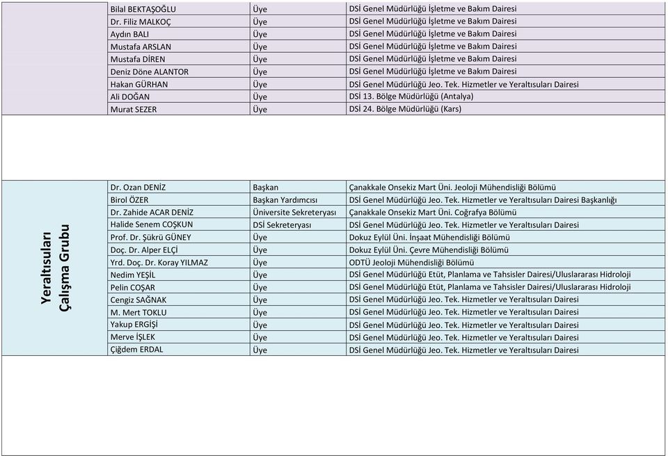 Jeoloji Mühendisliği Bölümü Birol ÖZER Başkan Yardımcısı DSİ Genel Müdürlüğü Jeo. Tek. Hizmetler ve Yeraltısuları Dairesi Başkanlığı Dr. Zahide ACAR DENİZ Çanakkale Onsekiz Mart Üni.