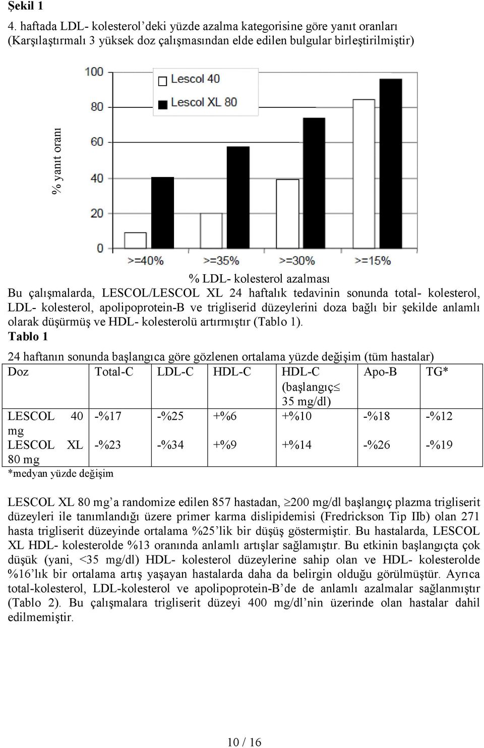Bu çalışmalarda, LESCOL/LESCOL XL 24 haftalık tedavinin sonunda total- kolesterol, LDL- kolesterol, apolipoprotein-b ve trigliserid düzeylerini doza bağlı bir şekilde anlamlı olarak düşürmüş ve HDL-