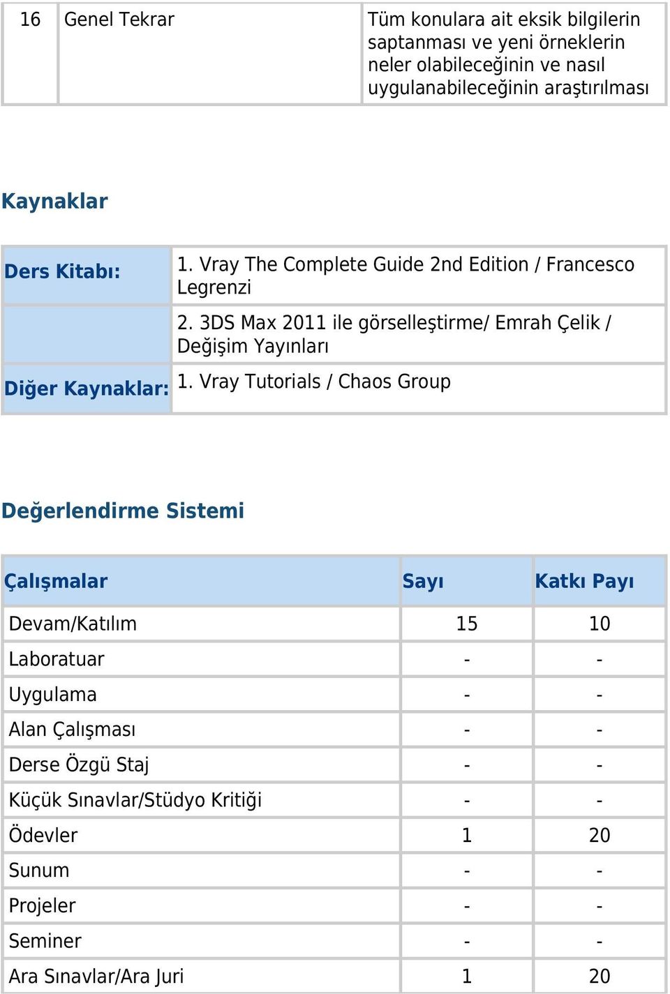 3DS Max 2011 ile görselleştirme/ Emrah Çelik / Değişim Yayınları Diğer Kaynaklar: 1.