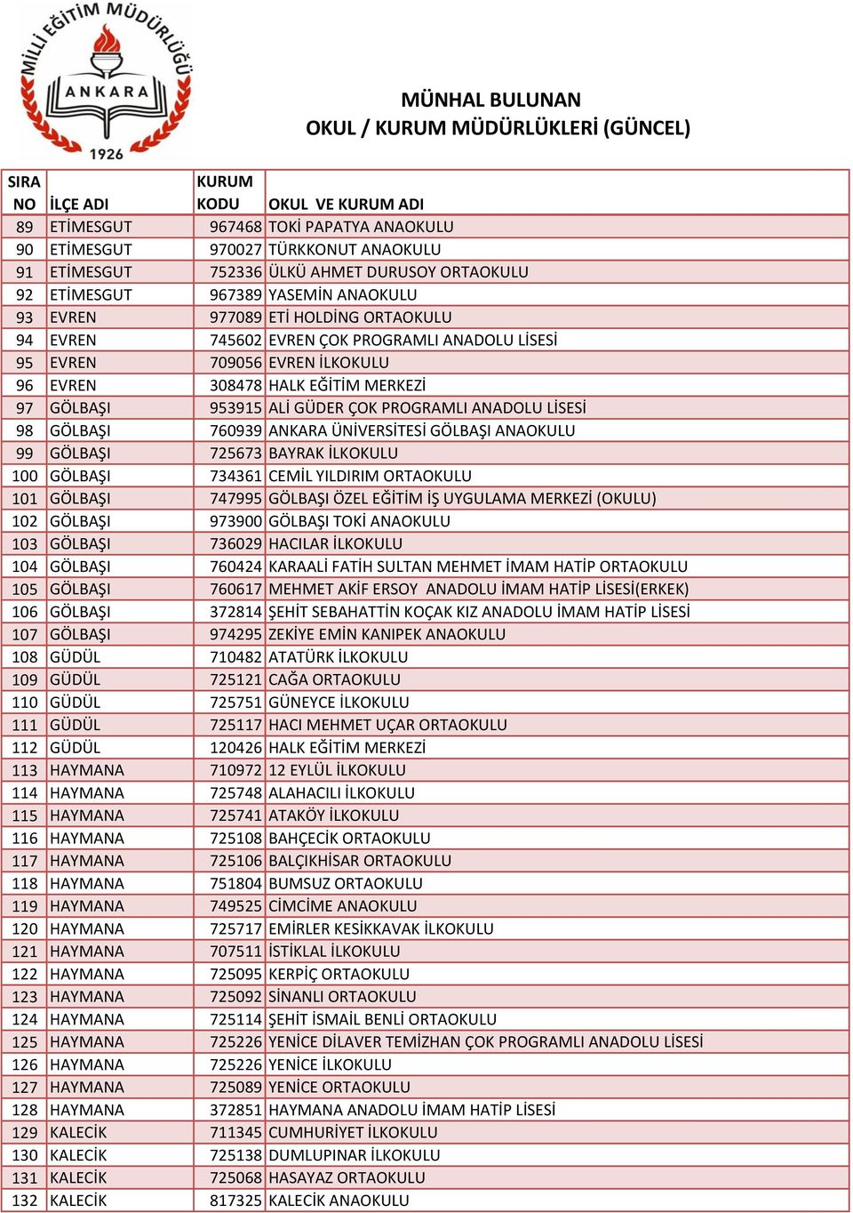 ANADOLU LİSESİ 98 GÖLBAŞI 760939 ANKARA ÜNİVERSİTESİ GÖLBAŞI ANAOKULU 99 GÖLBAŞI 725673 BAYRAK İLKOKULU 100 GÖLBAŞI 734361 CEMİL YILDIRIM ORTAOKULU 101 GÖLBAŞI 747995 GÖLBAŞI ÖZEL EĞİTİM İŞ UYGULAMA