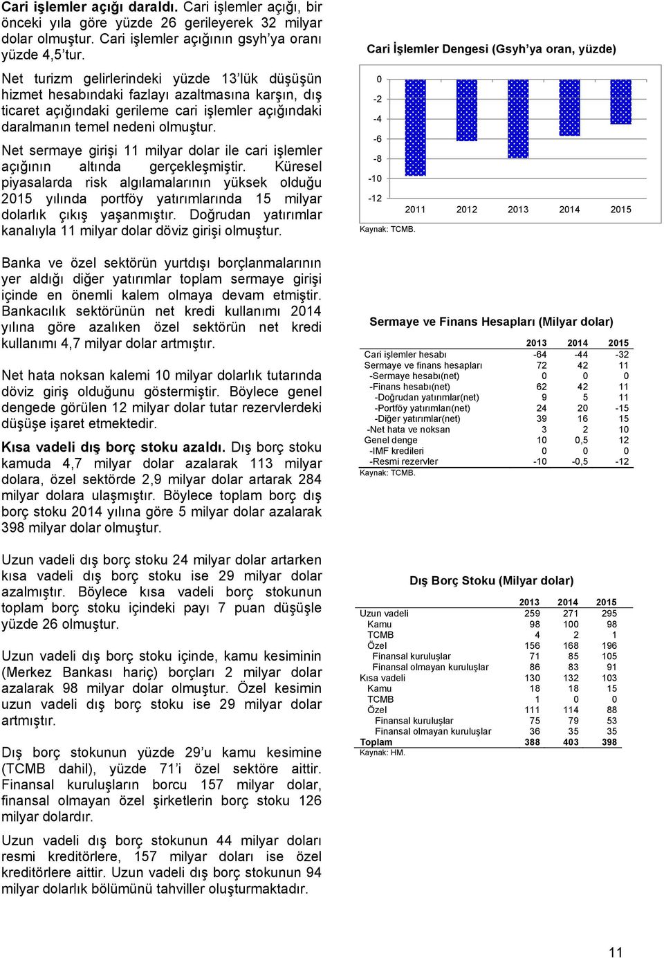 Net sermaye girişi 11 milyar dolar ile cari işlemler açığının altında gerçekleşmiştir.