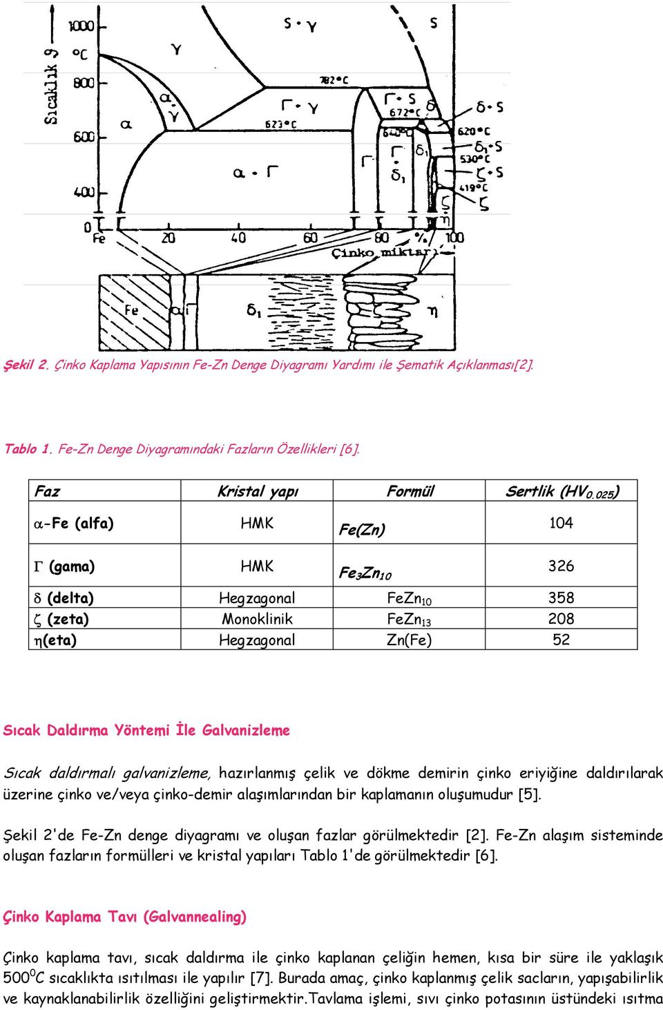 daldırmalı galvanizleme, hazırlanmış çelik ve dökme demirin çinko eriyiğine daldırılarak üzerine çinko ve/veya çinko-demir alaşımlarından bir kaplamanın oluşumudur [5].