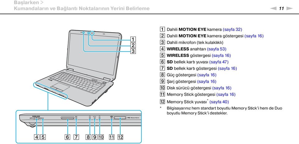 SD bellek kartı göstergesi (sayfa 16) H Güç göstergesi (sayfa 16) I Şarj göstergesi (sayfa 16) J Disk sürücü göstergesi (sayfa 16) K Memory Stick