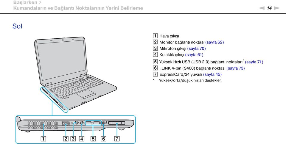 61) E Yüksek Hızlı USB (USB 2.0) bağlantı noktaları * (sayfa 71) F i.