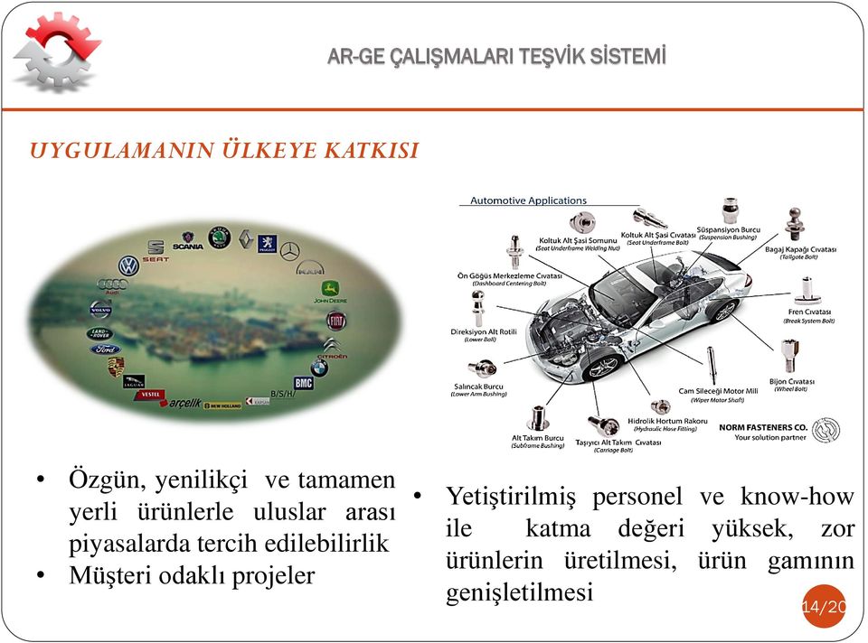 odaklı projeler Yetiştirilmiş personel ve know-how ile katma