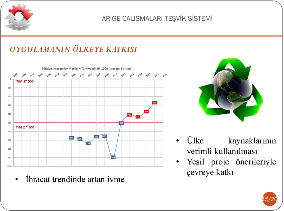 kaynaklarının verimli kullanılması