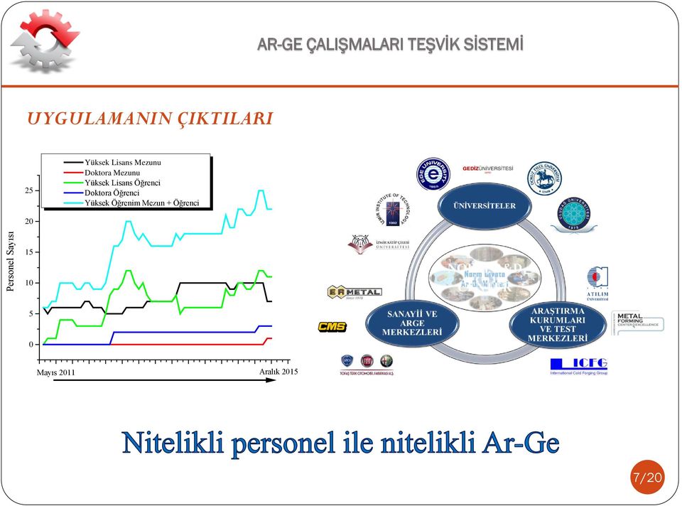 Öğrenci Yüksek Öğrenim Mezun + Öğrenci 20