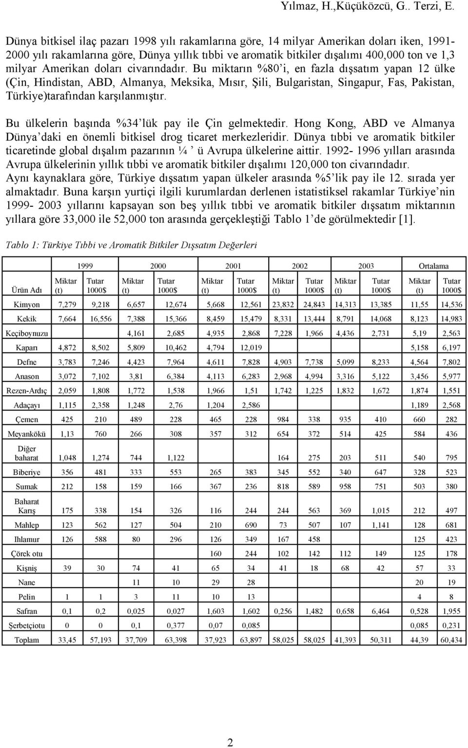 Bu miktarın %80 i, en fazla dışsatım yapan 12 ülke (Çin, Hindistan, ABD, Almanya, Meksika, Mısır, Şili, Bulgaristan, Singapur, Fas, Pakistan, Türkiye)tarafından karşılanmıştır.