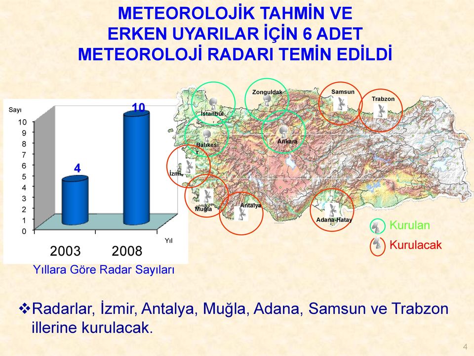 Antalya Zonguldak Ankara Samsun Adana-Hatay Trabzon Kurulan Kurulacak Yıllara Göre