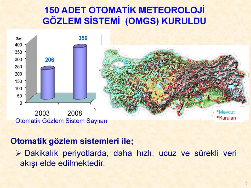 Sayıları Yıl Mevcut Kurulan Otomatik gözlem sistemleri ile; Dakikalık