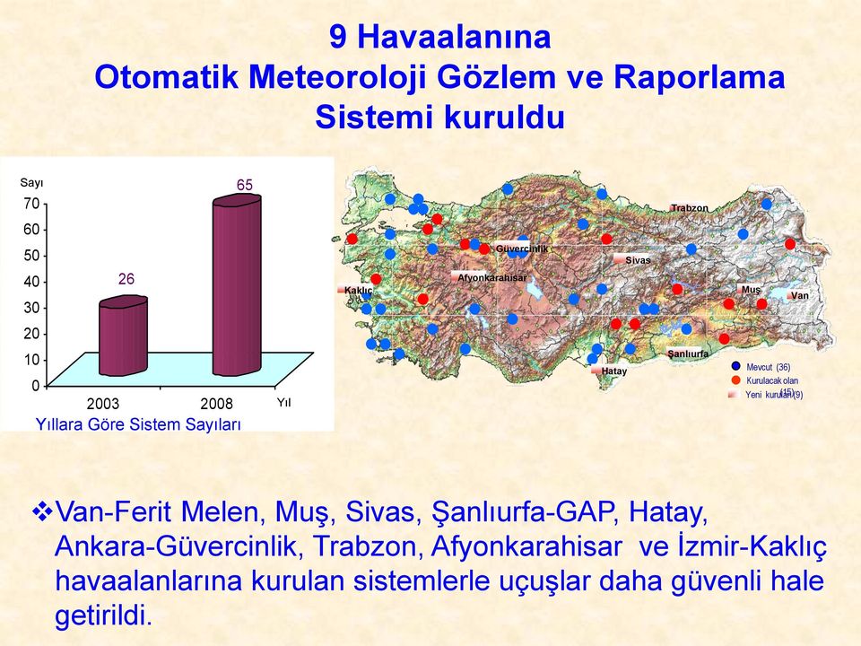 Mevcut (36) Kurulacak olan (15) Yeni kurulan (9) Van-Ferit Melen, Muş, Sivas, Şanlıurfa-GAP, Hatay,