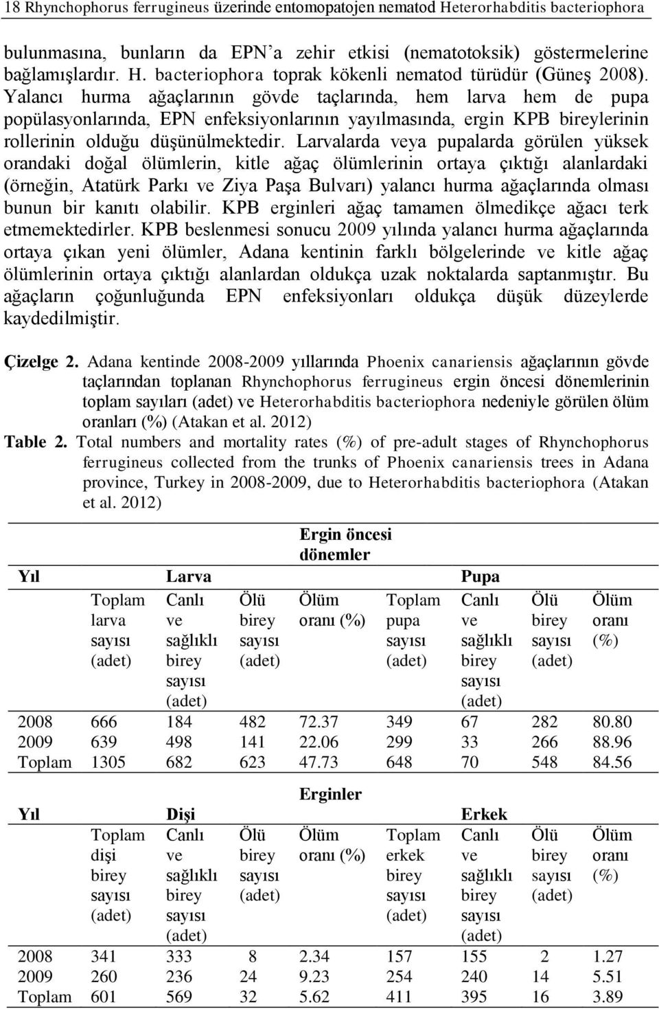 Larvalarda veya pupalarda görülen yüksek orandaki doğal ölümlerin, kitle ağaç ölümlerinin ortaya çıktığı alanlardaki (örneğin, Atatürk Parkı ve Ziya Paşa Bulvarı) yalancı hurma ağaçlarında olması