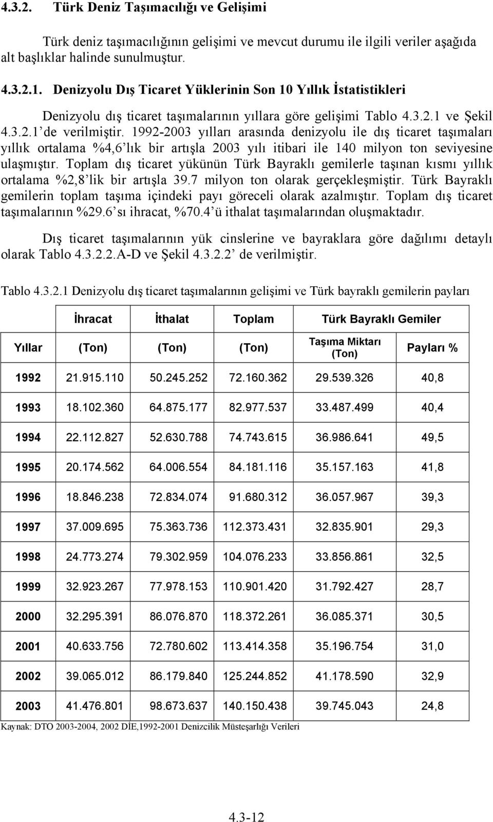 1992-2003 yılları arasında denizyolu ile dış ticaret taşımaları yıllık ortalama %4,6 lık bir artışla 2003 yılı itibari ile 140 milyon ton seviyesine ulaşmıştır.