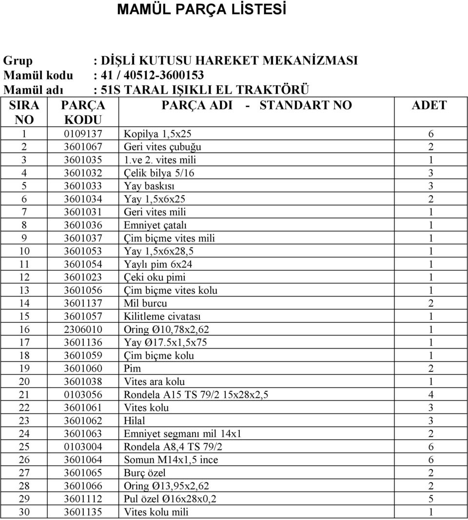 vites mili 1 4 3601032 Çelik bilya 5/16 3 5 3601033 Yay baskısı 3 6 3601034 Yay 1,5x6x25 2 7 3601031 Geri vites mili 1 8 3601036 Emniyet çatalı 1 9 3601037 Çim biçme vites mili 1 10 3601053 Yay