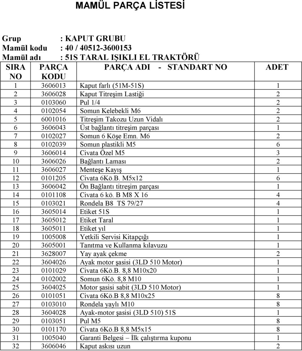 M6 2 8 0102039 Somun plastikli M5 6 9 3606014 Civata Özel M5 3 10 3606026 Bağlantı Laması 2 11 3606027 Menteşe Kayış 1 12 0101205 Civata 6Kö.B. M5x12 6 13 3606042 Ön Bağlantı titreşim parçası 1 14 0101108 Civata 6 kö.