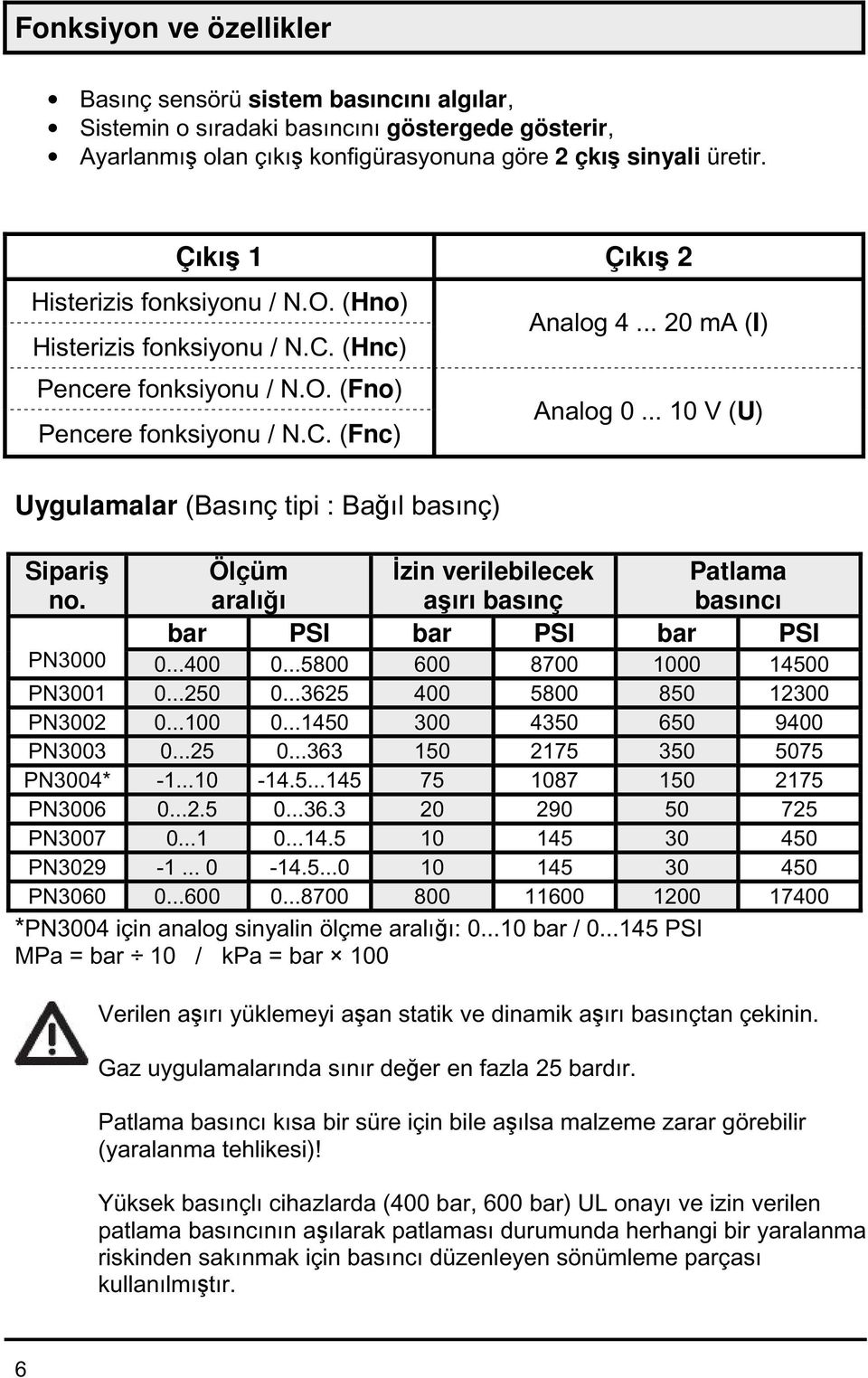 .. 20 ma (I) Analog 0... 10 V (U) Sipariş no. Ölçüm aralığı Đzin verilebilecek aşırı basınç Patlama basıncı bar PSI bar PSI bar PSI PN3000 0...400 0...5800 600 8700 1000 14500 PN3001 0...250 0.