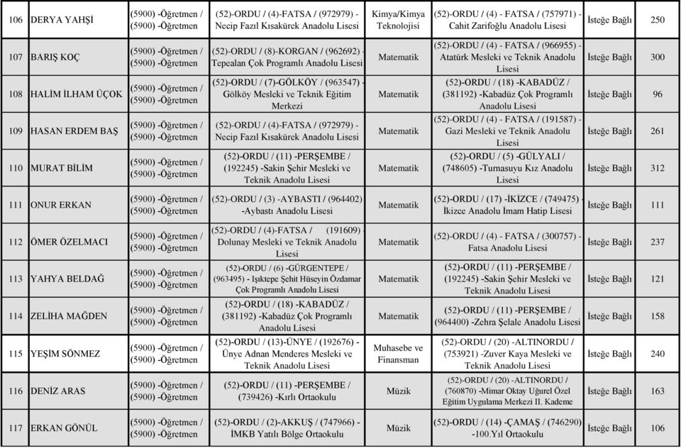 - Gölköy Mesleki ve Teknik Eğitim Merkezi Matematik (52)-ORDU / (18) -KABADÜZ / (381192) -Kabadüz Çok Programlı İsteğe Bağlı 96 109 HASAN ERDEM BAŞ (52)-ORDU / (4)-FATSA / (972979) - Necip Fazıl