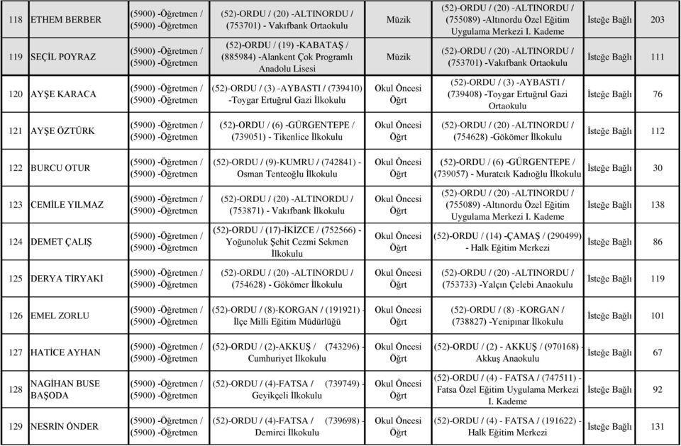 Kademe (753701) -Vakıfbank (739408) -Toygar Ertuğrul Gazi İsteğe Bağlı 203 İsteğe Bağlı 111 İsteğe Bağlı 76 121 AYŞE ÖZTÜRK (739051) - Tikenlice İlkokulu (754628) -Gökömer İlkokulu İsteğe Bağlı 112