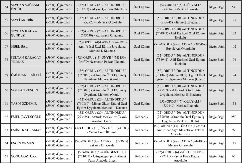 Kademe (52)-ORDU / (4) - FATSA / (739646) - Büyük Ata İsteğe Bağlı 102 158 SULTAN KARACAN YILMAZ (52)-ORDU / (13)-ÜNYE / (743130) - Prof.Dr.