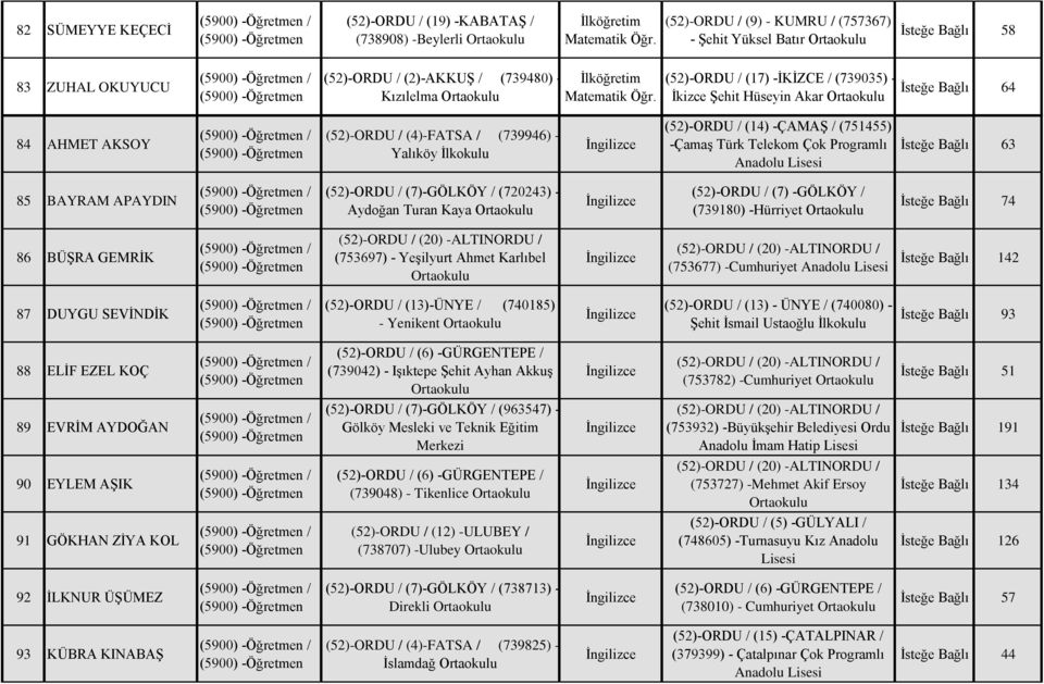 Telekom Çok Programlı İsteğe Bağlı 63 85 BAYRAM APAYDIN (52)-ORDU / (7)-GÖLKÖY / (720243) - Aydoğan Turan Kaya (52)-ORDU / (7) -GÖLKÖY / (739180) -Hürriyet İsteğe Bağlı 74 86 BÜŞRA GEMRİK (753697) -