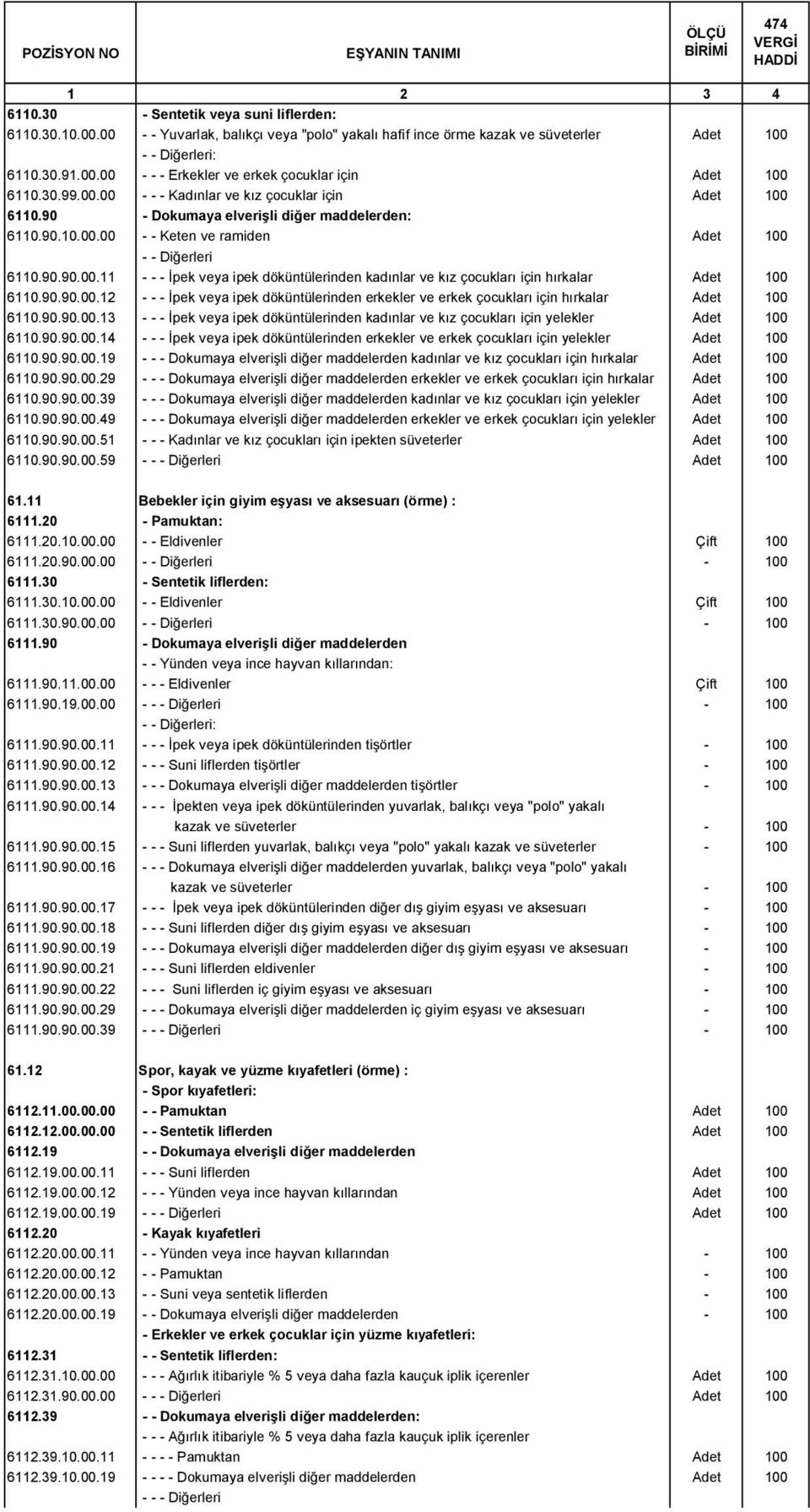 90.90.00.12 - - - İpek veya ipek döküntülerinden erkekler ve erkek çocukları için hırkalar Adet 100 6110.90.90.00.13 - - - İpek veya ipek döküntülerinden kadınlar ve kız çocukları için yelekler Adet 100 6110.