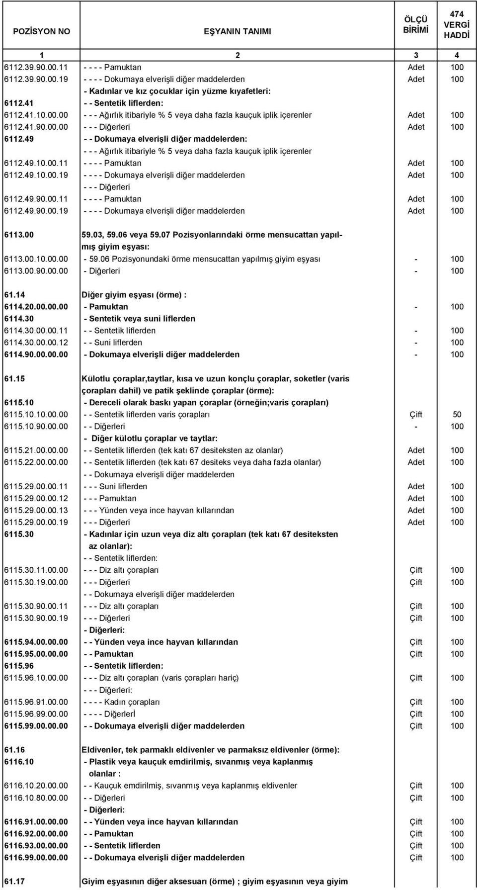 49 - - Dokumaya elverişli diğer maddelerden: - - - Ağırlık itibariyle % 5 veya daha fazla kauçuk iplik içerenler 6112.49.10.00.11 - - - - Pamuktan Adet 100 6112.49.10.00.19 - - - - Dokumaya elverişli diğer maddelerden Adet 100 6112.