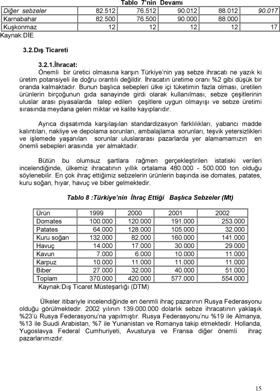 Bunun başlıca sebepleri ülke içi tüketimin fazla olması, üretilen ürünlerin birçoğunun gıda sanayinde girdi olarak kullanılması, sebze çeşitlerinin uluslar arası piyasalarda talep edilen çeşitlere