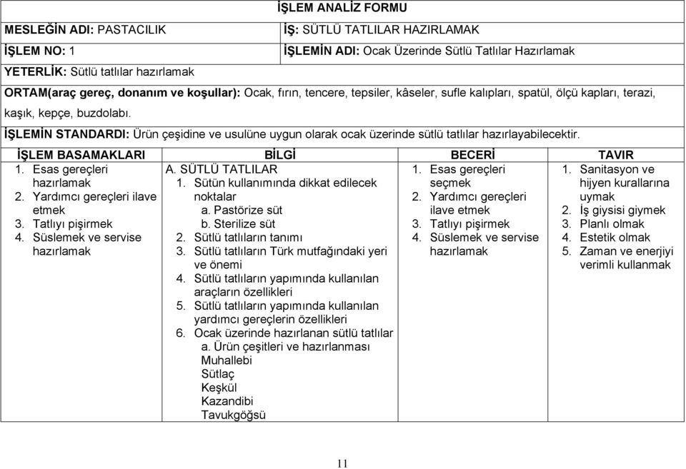 İŞLEMİN STANDARDI: Ürün çeşidine ve usulüne uygun olarak ocak üzerinde sütlü tatlılar hazırlayabilecektir. İŞLEM BASAMAKLARI BİLGİ BECERİ TAVIR 1. Esas gereçleri 2. Yardımcı gereçleri ilave etmek 3.