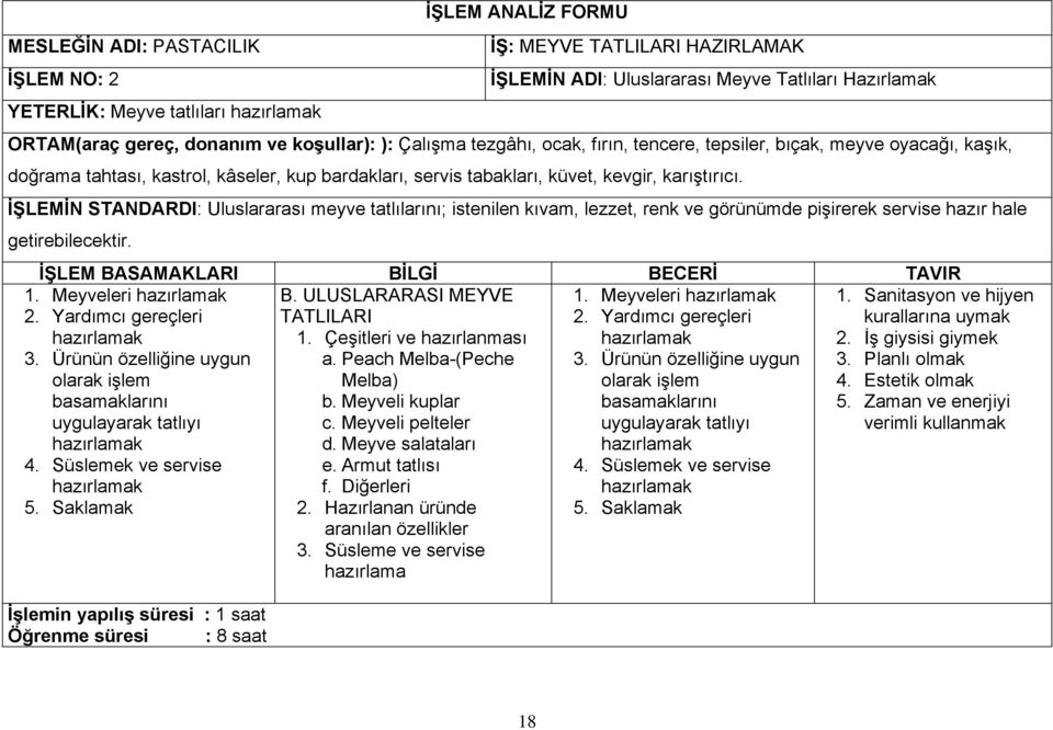 İŞLEMİN STANDARDI: Uluslararası meyve tatlılarını; istenilen kıvam, lezzet, renk ve görünümde pişirerek servise hazır hale getirebilecektir. İŞLEM BASAMAKLARI BİLGİ BECERİ TAVIR 1. Meyveleri 2.