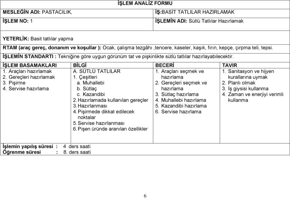 İŞLEM BASAMAKLARI BİLGİ BECERİ TAVIR 1. Araçları 2. Gereçleri 3. Pişirme 4. Servise hazırlama A. SÜTLÜ TATLILAR 1. Çeşitleri a. Muhallebi b. Sütlaç c. Kazandibi 2. Hazırlamada kullanılan gereçler 3.